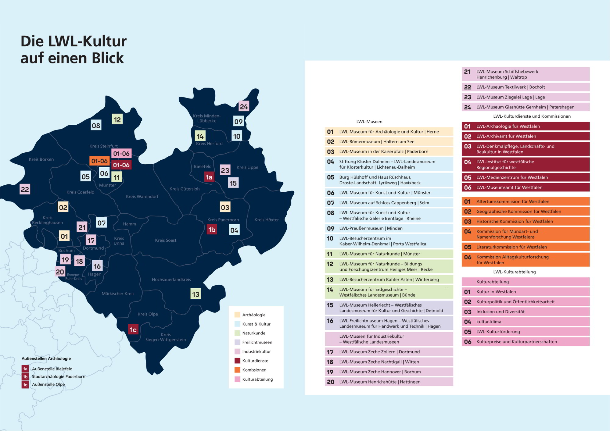 Landkarte mit farblich markierten Regionen und nummerierter Legende zu LWL-Kulturstätten in Westfalen