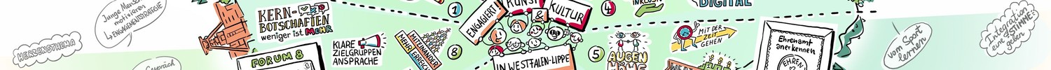 Bunte grafische Übersicht mit mehreren Themenfeldern, Sprechblasen und Symbolen zur 11. Westfälischen Kulturkonferenz 2022, die verschiedene Aspekte von Kultur, Ehrenamt und Vernetzung in Westfalen-Lippe darstellt